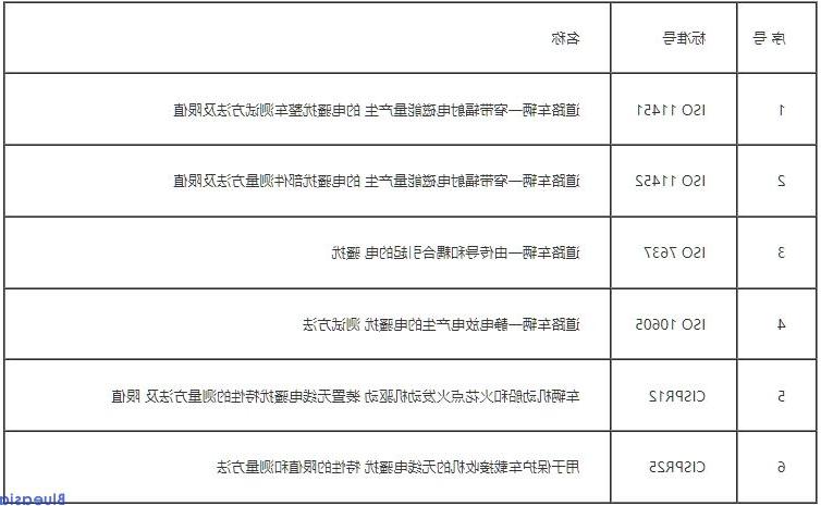 汽车EMC实验室(图1)